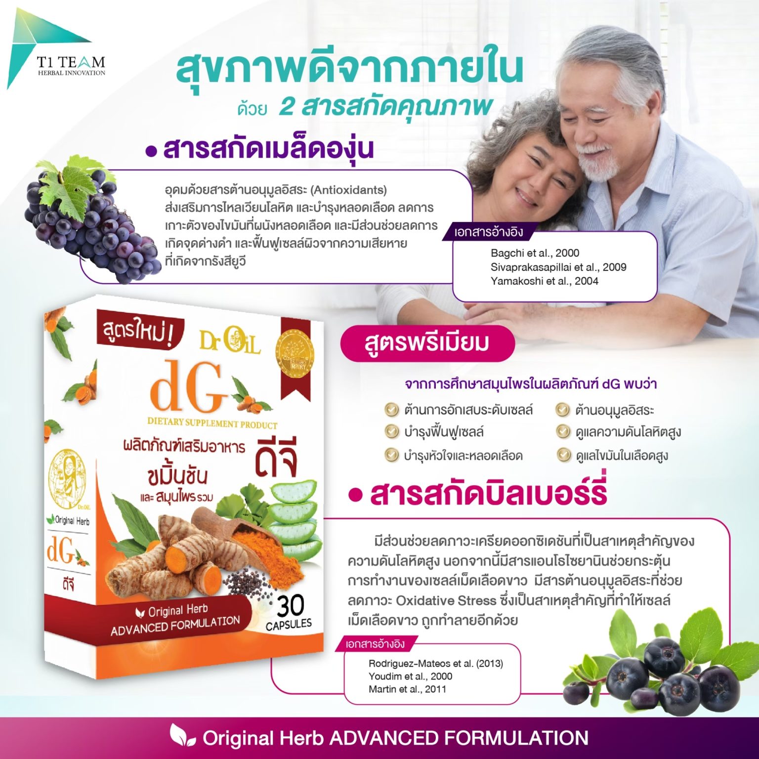 DG ขมิ้นชันละลายน้ำได้ 40,000 เท่า